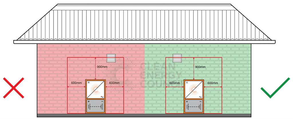 Brick House: Best Location for battery 3