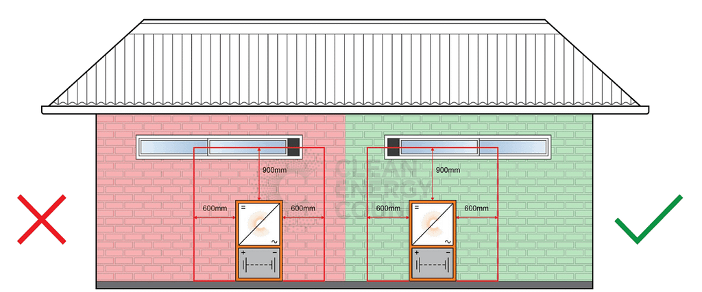 Brick House Best Location for battery