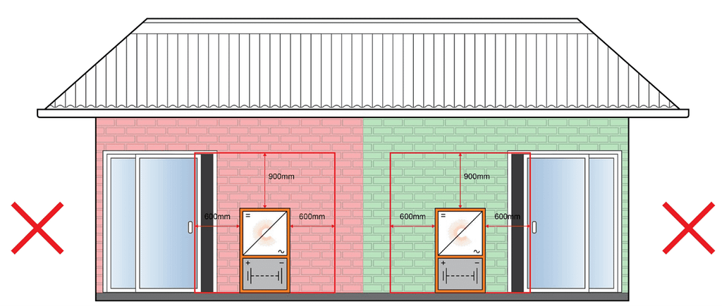 Brick House Best Location for battery 4