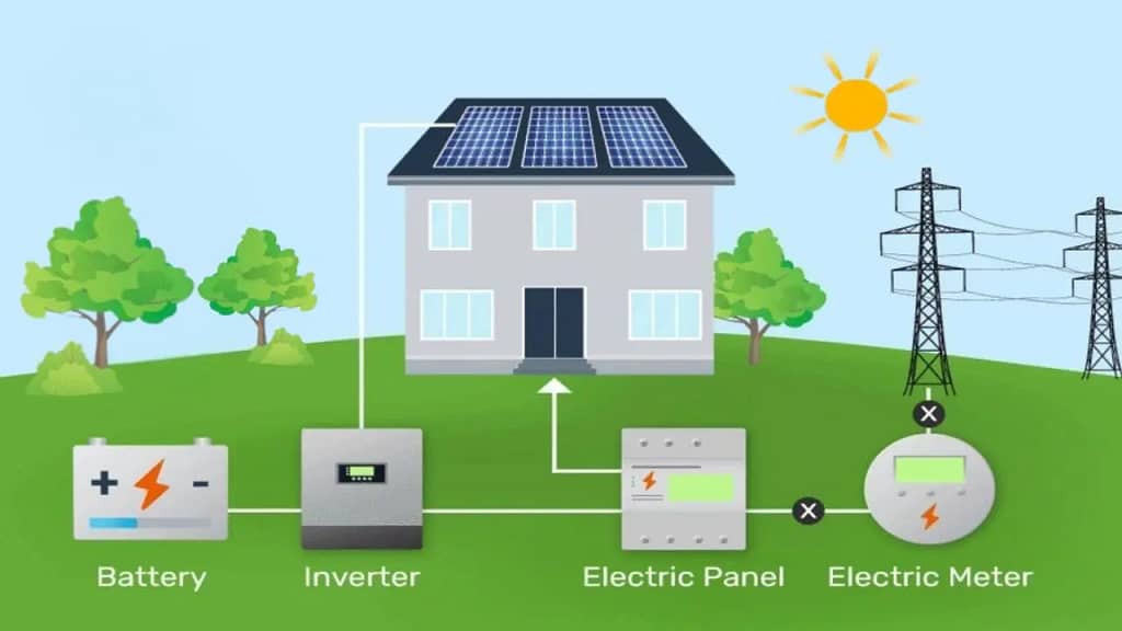 how solar batteries work with solar panels and home energy systems